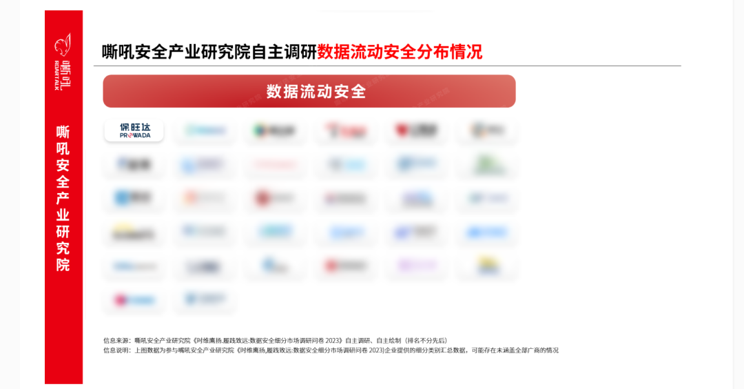 KY开元数据安全流量监测平台入选《嘶吼 数据安全细分市场之数据流动安全专题汇报》典型推荐厂商 KY开元数据安全流量监测平台入选《嘶吼 数据安全细分市场之数据流动安全专题汇报》典型推荐厂商