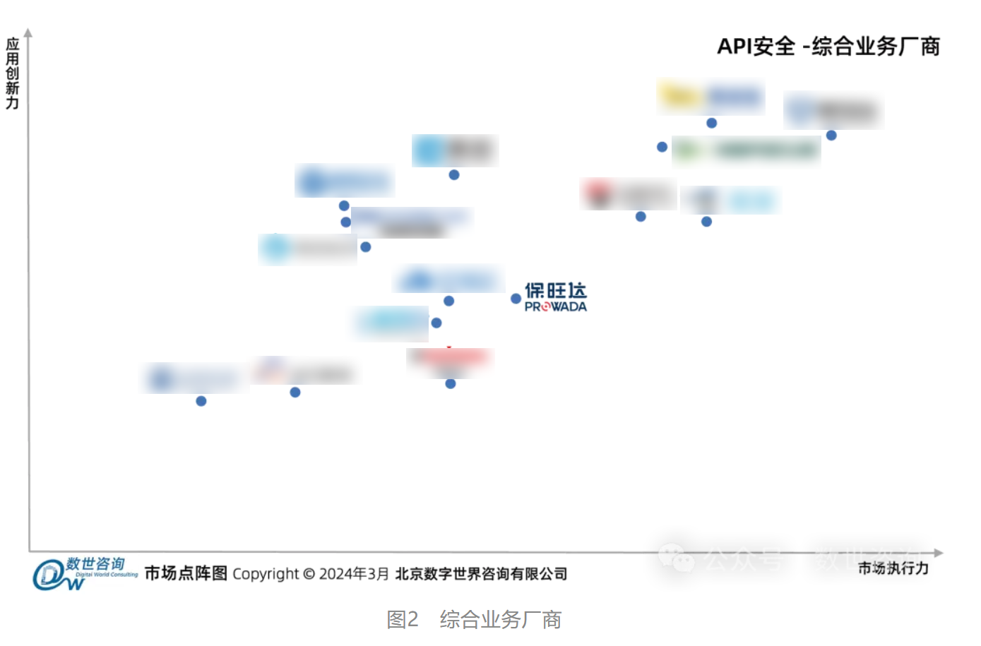 KY开元入选数世征询《API安全市场指南》代表性厂商 KY开元入选数世征询《API安全市场指南》代表性厂商