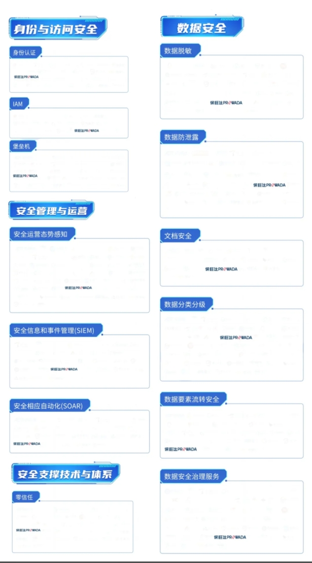 多领域布局，构建全方位数据安整个系｜KY开元入选信通院《数字安全护航技术能力全景图》多个细分领域